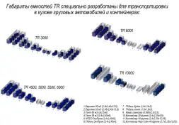 Емкость для хранения жидких минеральных удобрений (КАС, ЖКУ и др) 3000 TR красный